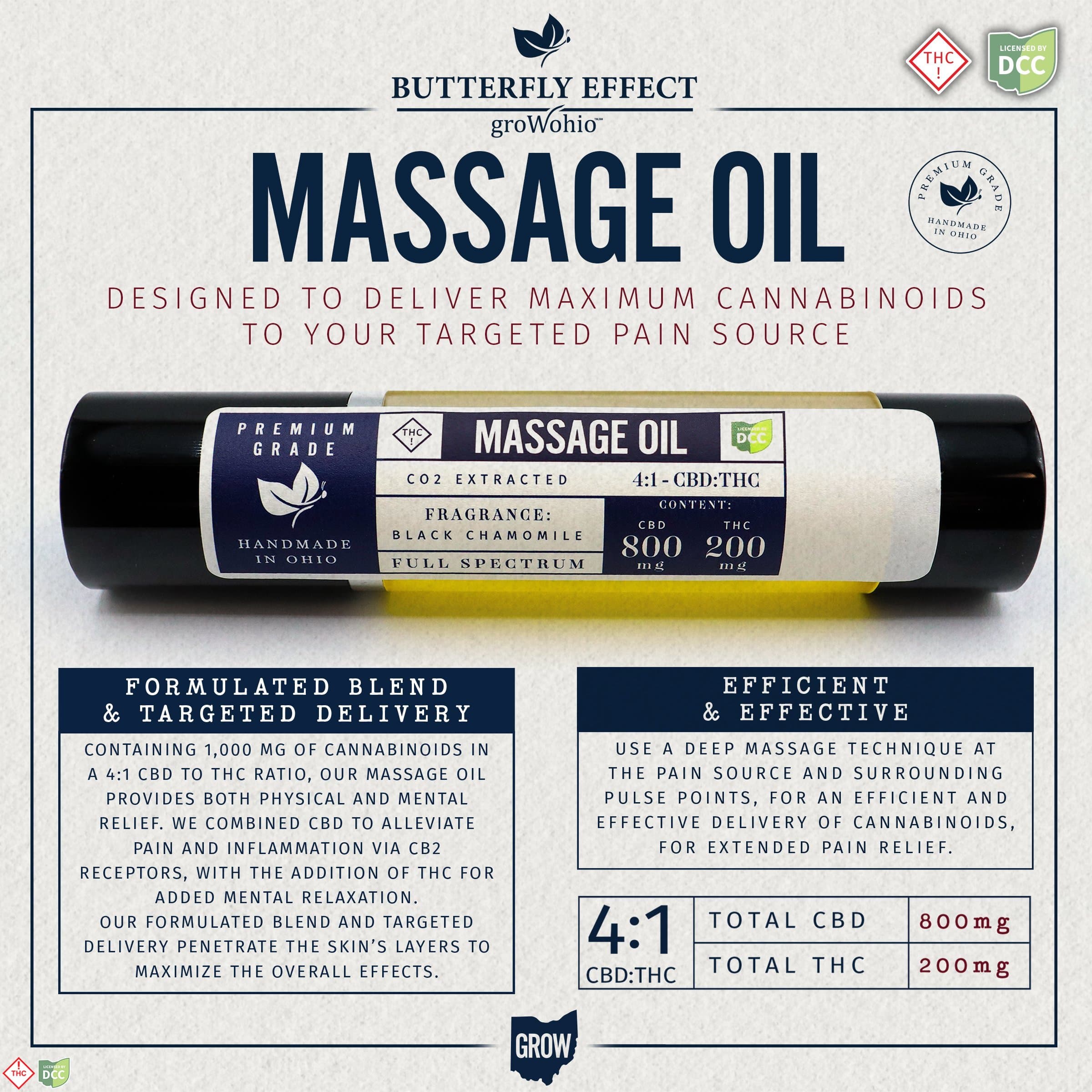 Massage Oil 1:4 THC:CBD 200mg