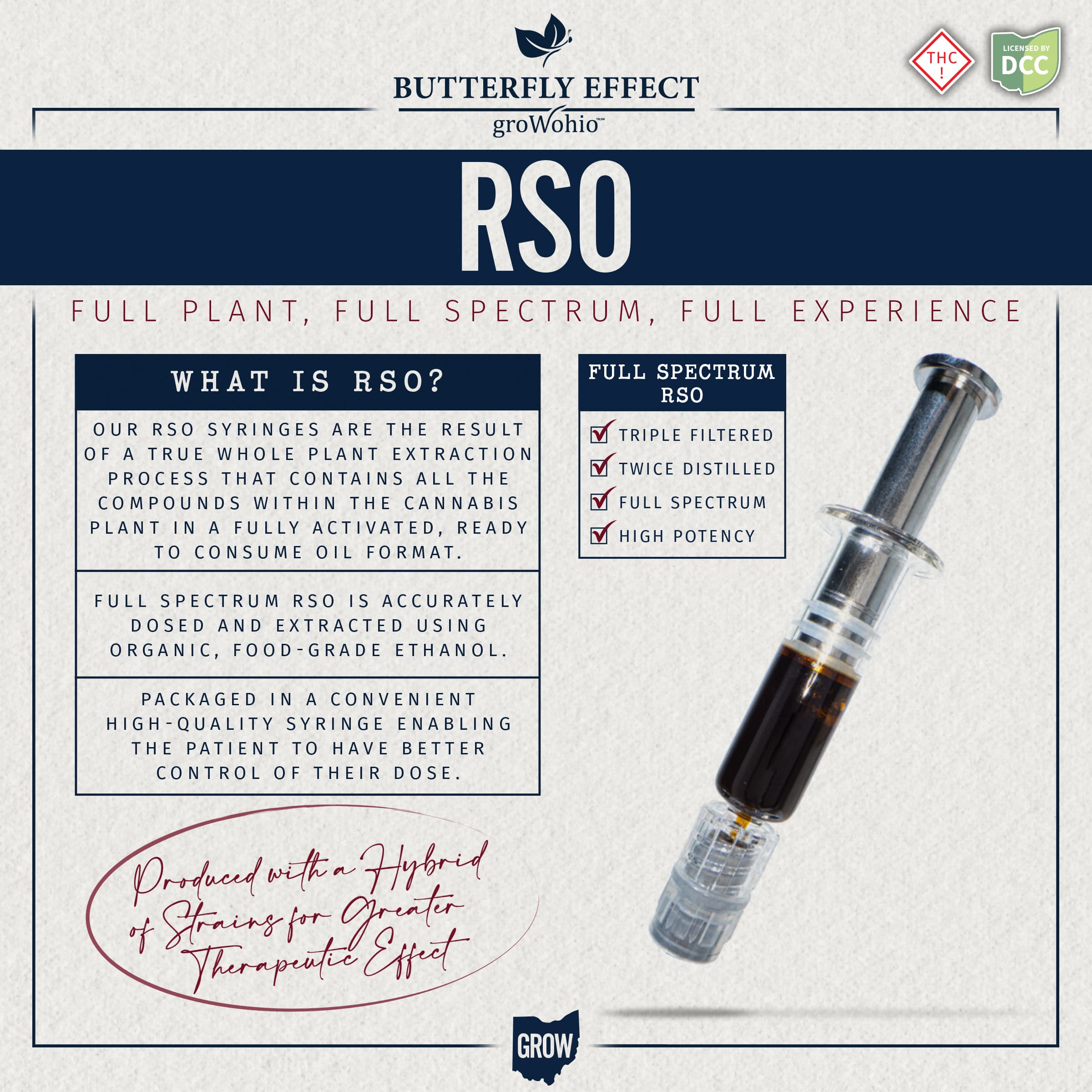 Butterfly Effect - RSO Syringe - 1g - 850mg