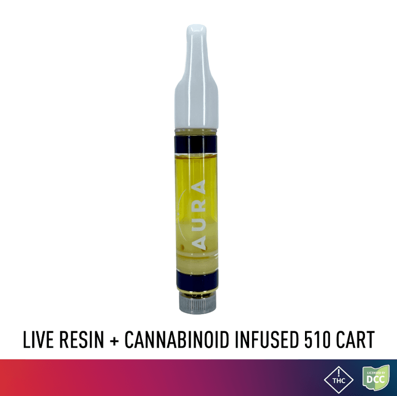Running With Scissors +CBC | 1g Cartridge