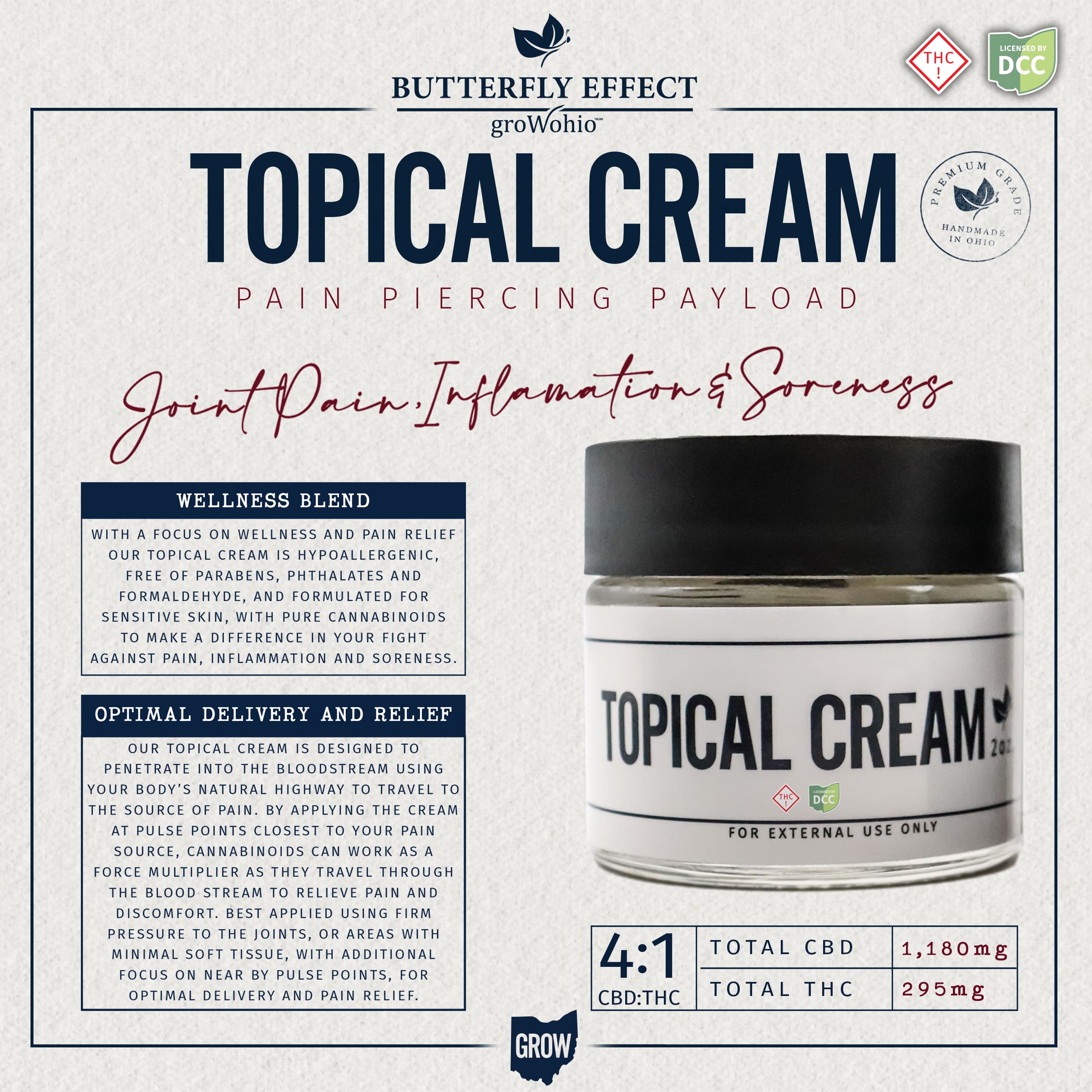 4:1 CBD:THC Topical Cream